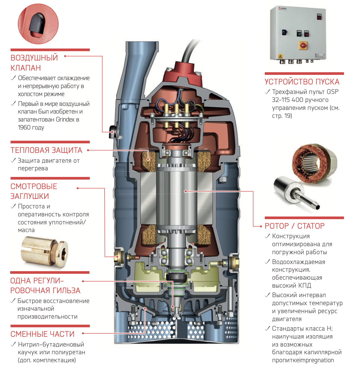 Насос дренажный погружной промышленный для грязной воды в Украине ...